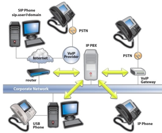 Telefon Santral Sistemleri